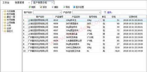 探索百惠銷售單管理系統 成就高效的銷貨清單打新模式
